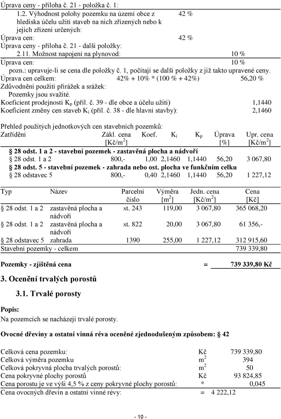 Úprava cen celkem: 42% + 10% * (100 % + 42%) 56,20 % Zdůvodnění použití přirážek a srážek: Pozemky jsou svažité. Koeficient prodejnosti K p (příl. č.