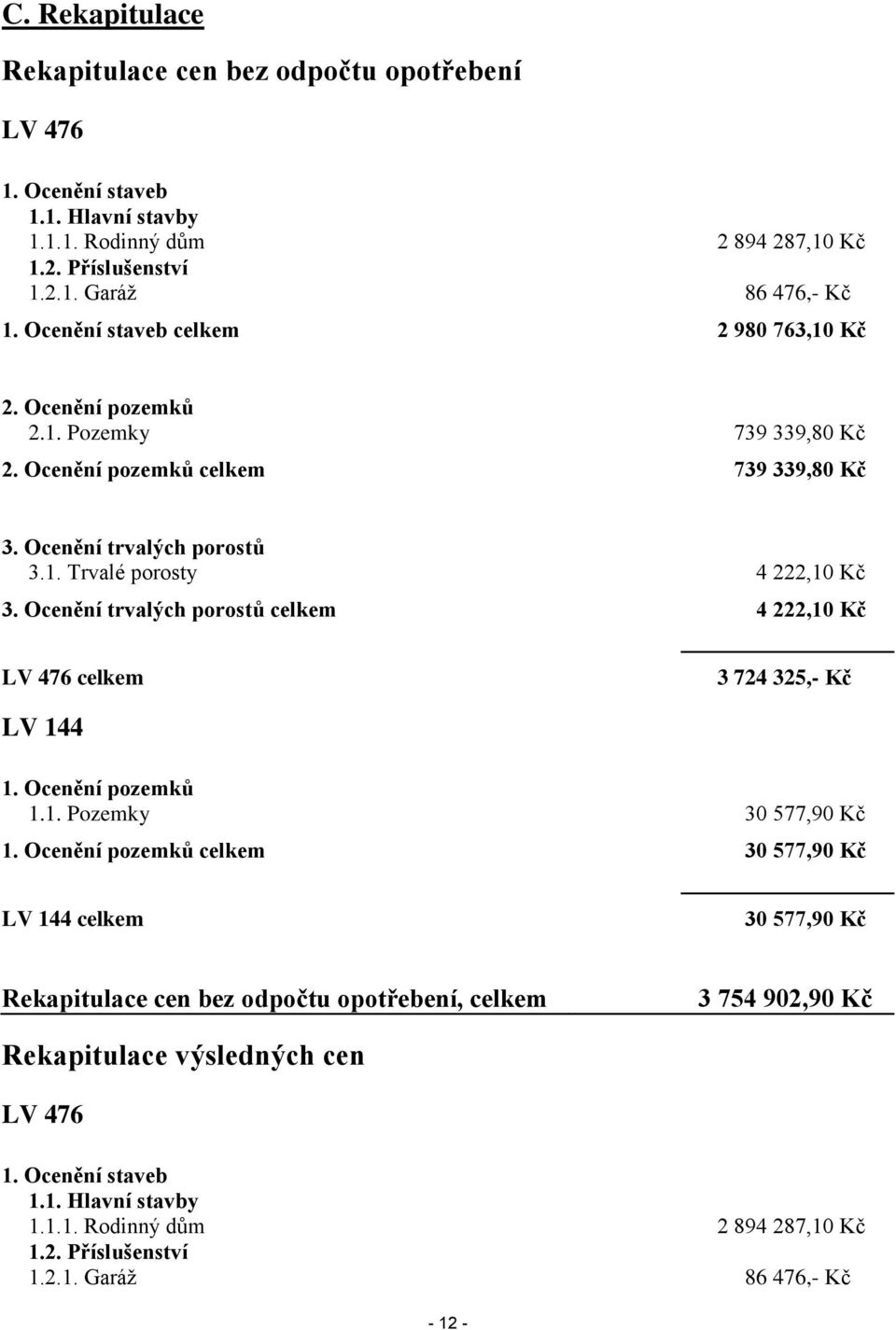 Ocenění trvalých porostů celkem 4 222,10 Kč LV 476 celkem 3 724 325,- Kč LV 144 1. Ocenění pozemků 1.1. Pozemky 30 577,90 Kč 1.
