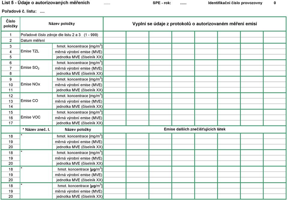 koncentrace [mg/m 3 ] 4 Emise TZL měrná výrobní emise (MVE) 5 jednotka MVE (číselník XX) 6 hmot. koncentrace [mg/m 3 ] 7 Emise SO 2 měrná výrobní emise (MVE) 8 jednotka MVE (číselník XX) 9 hmot.