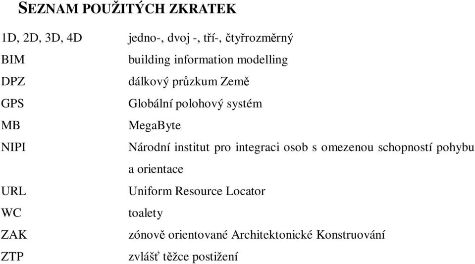 Národní institut pro integraci osob s omezenou schopností pohybu a orientace URL Uniform