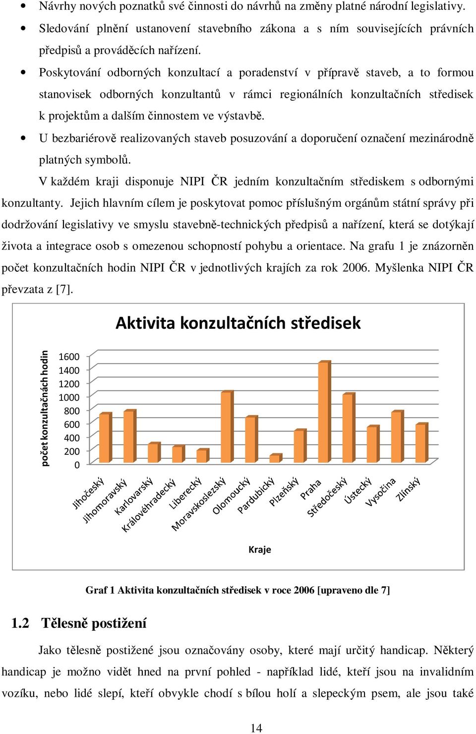 U bezbariérově realizovaných staveb posuzování a doporučení označení mezinárodně platných symbolů. V každém kraji disponuje NIPI ČR jedním konzultačním střediskem s odbornými konzultanty.