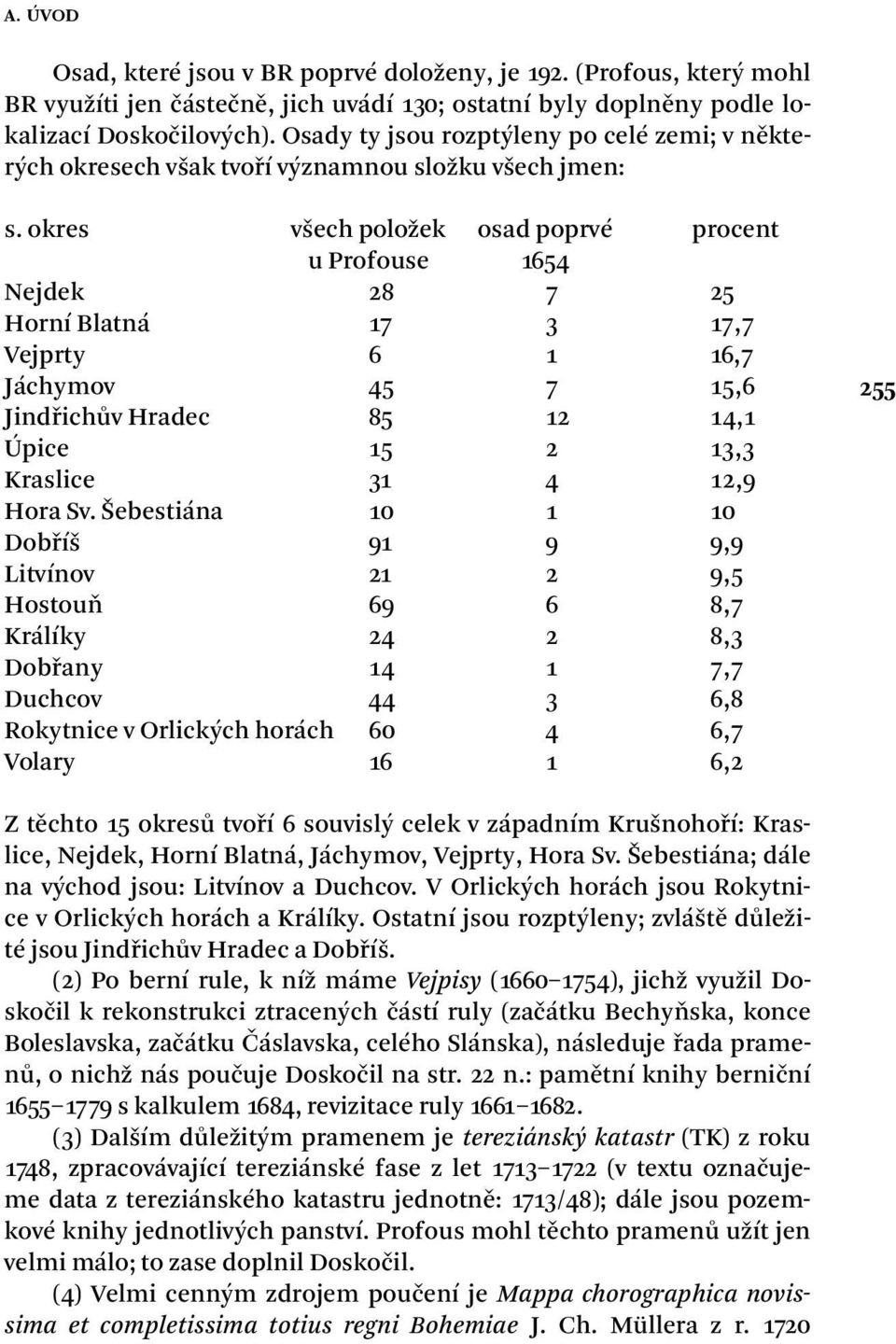 okres všech položek osad poprvé procent u Profouse 1654 Nejdek 28 7 25 Horní Blatná 17 3 17,7 Vejprty 6 1 16,7 Jáchymov 45 7 15,6 Jindřichův Hradec 85 12 14,1 Úpice 15 2 13,3 Kraslice 31 4 12,9 Hora