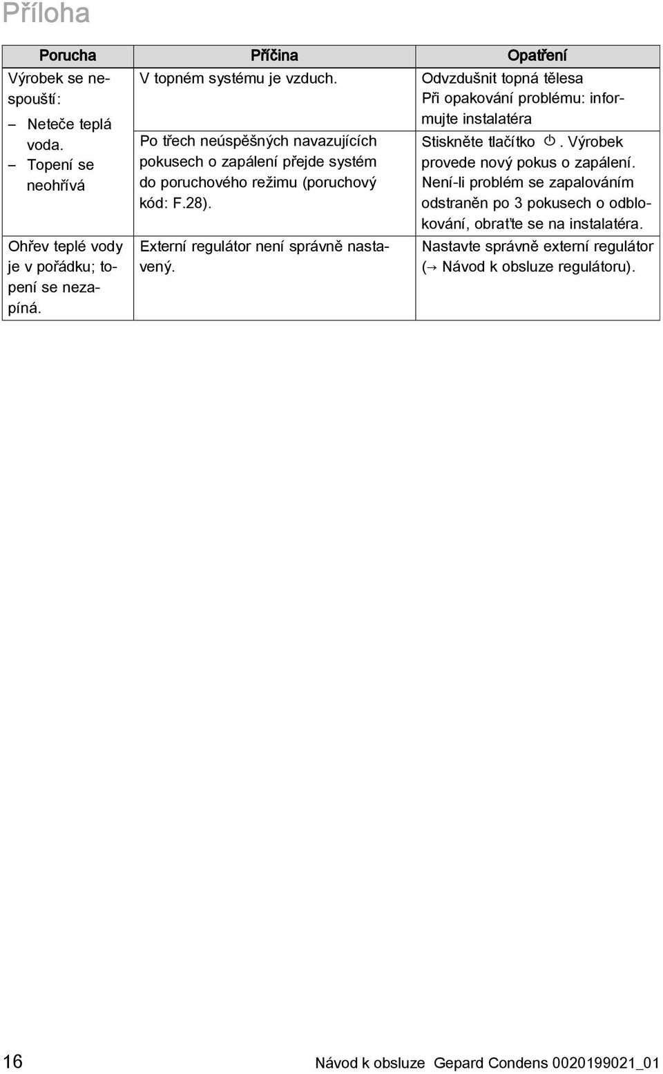 Externí regulátor není správně nastavený. Odvzdušnit topná tělesa Při opakování problému: informujte instalatéra Stiskněte tlačítko.