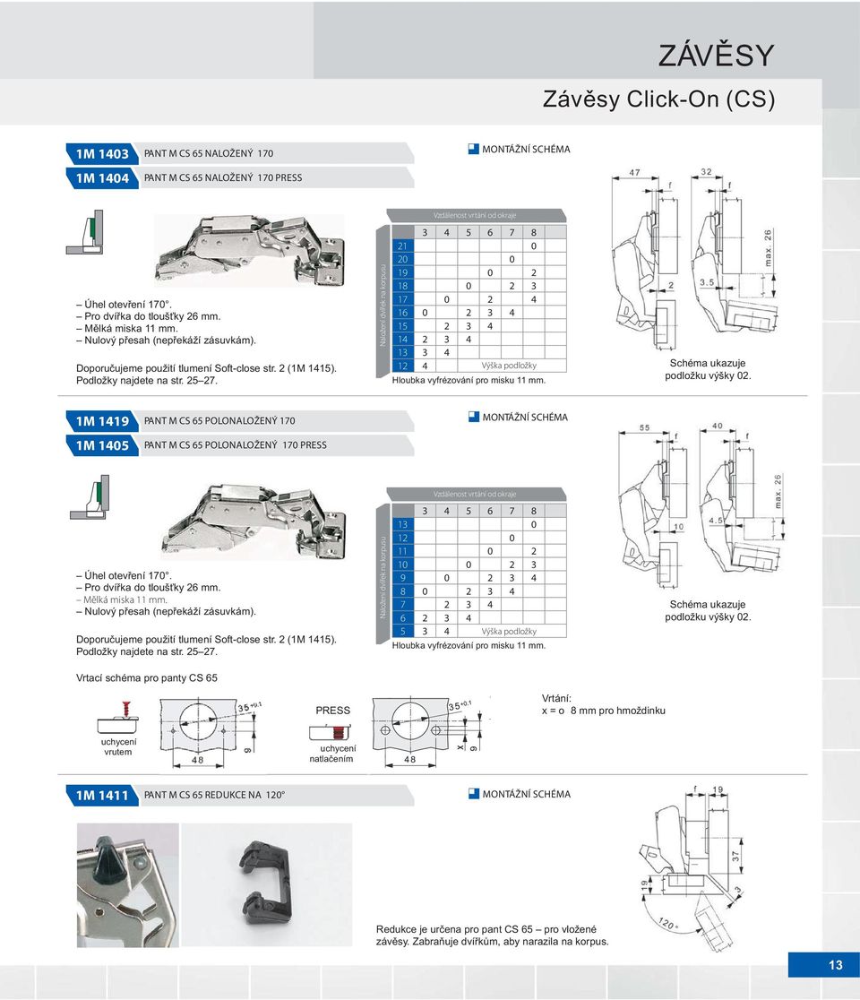 1M 1419 PANT M CS 65 POLONALOŽENÝ 170 1M 1405 PANT M CS 65 POLONALOŽENÝ 170 PRESS Úhel otevøení 170. Pro dvíøka do tlouš ky 26 mm. Mìlká miska 11 mm. Nulový pøesah (nepøekáží zásuvkám).