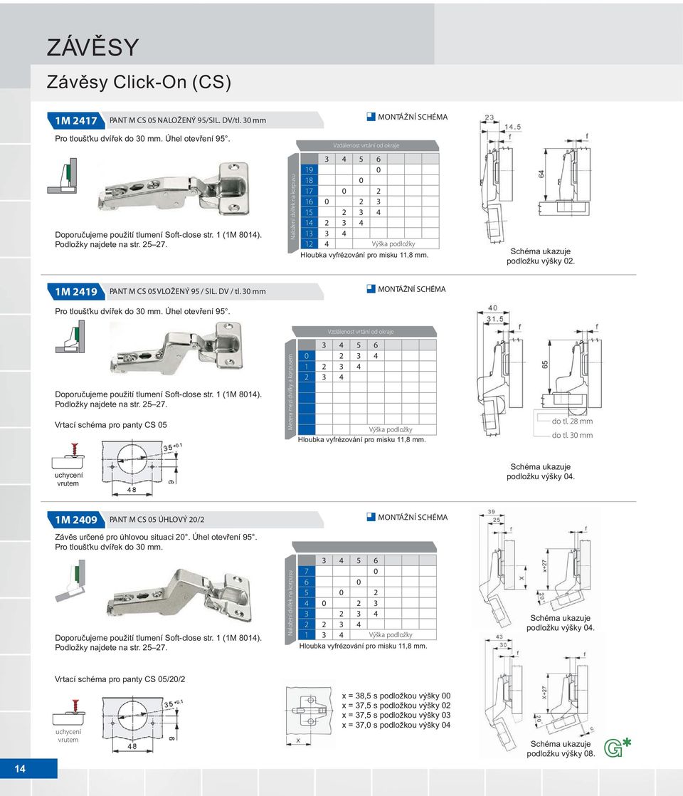 Úhel otevøení 95. Doporuèujeme použití tlumení Soft-close str. 1 (1M 8014). Vrtací schéma pro panty CS 05 Mezera mezi dvíøky a korpusem 0 2 3 4 1 2 3 4 2 3 4 Hloubka vyfrézování pro misku 11,8 mm.