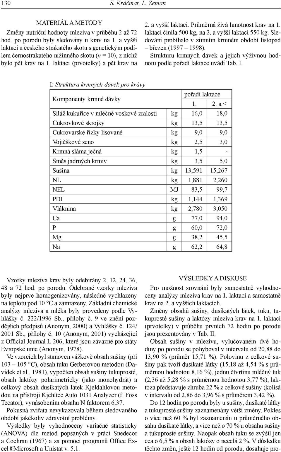 Průměrná živá hmotnost krav na 1. laktaci činila 500 kg, na 2. a vyšší laktaci 550 kg. Sledování probíhalo v zimním krmném období listopad březen (1997 1998).