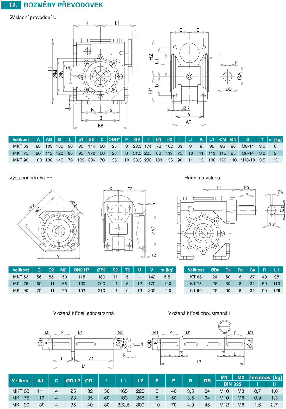 vstupu Velkost C C2 M2 ØN2 H7 ØP2 S2 T2 U V m [kg] Velkost ØDa Ea Fa Ga R L1 MKT 63 56 88 150 115 180 11 5 11 142 6,5 KT 63 24 50 8 27 40 95 MKT 75 60 111 165 130 200 14 5 12 170 10,0 KT 75 28 60 8