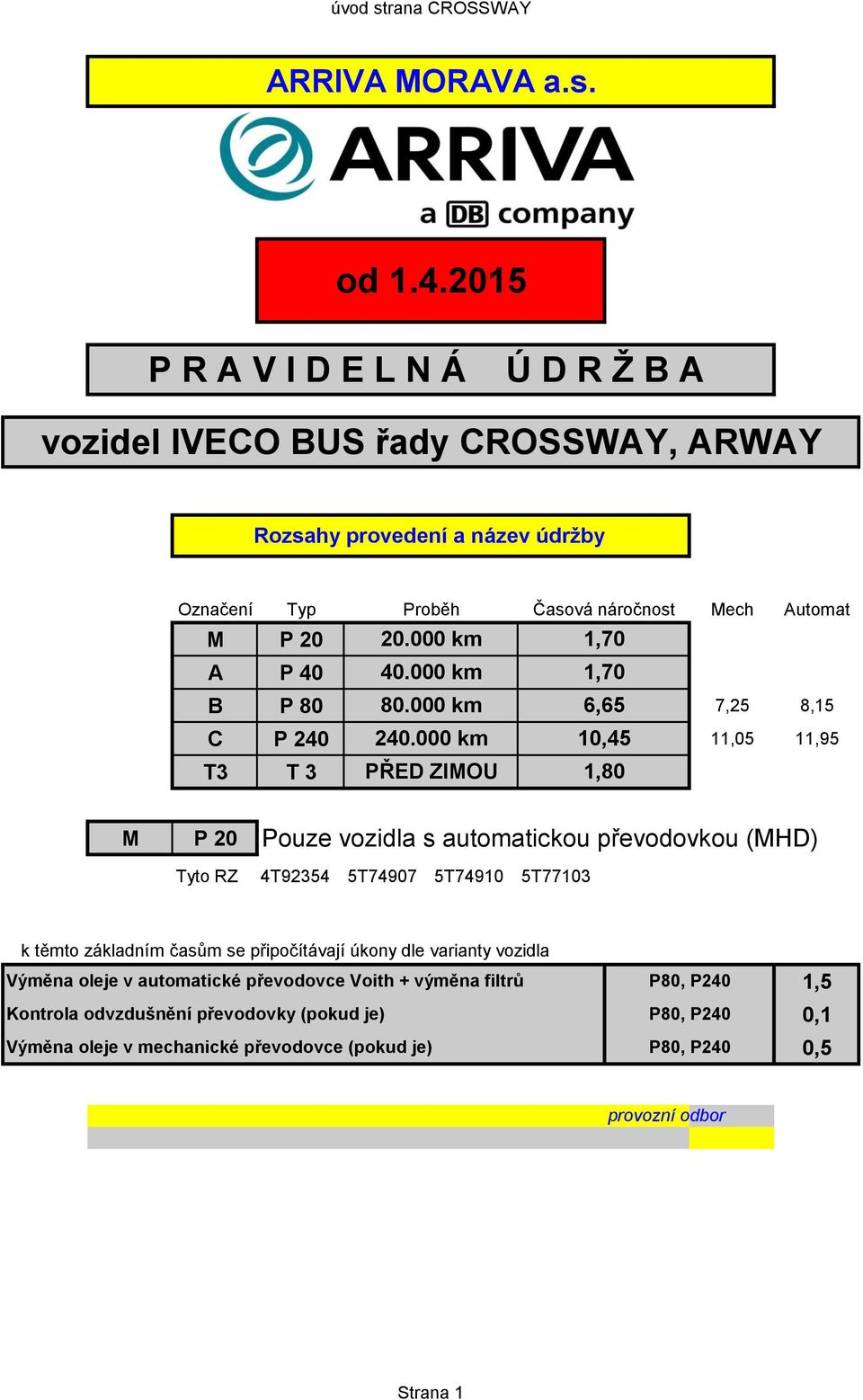 000 km 1,70 A P 40 40.000 km 1,70 B P 80 80.000 km 6,65 7,25 8,15 C P 240 240.