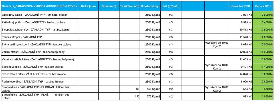 bez konzol 2500 Kg/3 3 10 413 Kč 12 600 Kč Průvlak stropní - ZÁKLADNÍ TYP 2500 Kg/3 3 11 570 Kč 14 000 Kč Stěna vnitřní,venkovní - ZÁKLADNÍ TYP - tzn.