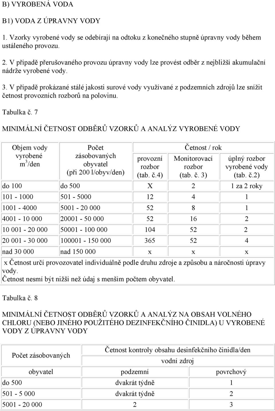 V případě prokázané stálé jakosti surové vody využívané z podzemních zdrojů lze snížit četnost provozních rozborů na polovinu. Tabulka č.