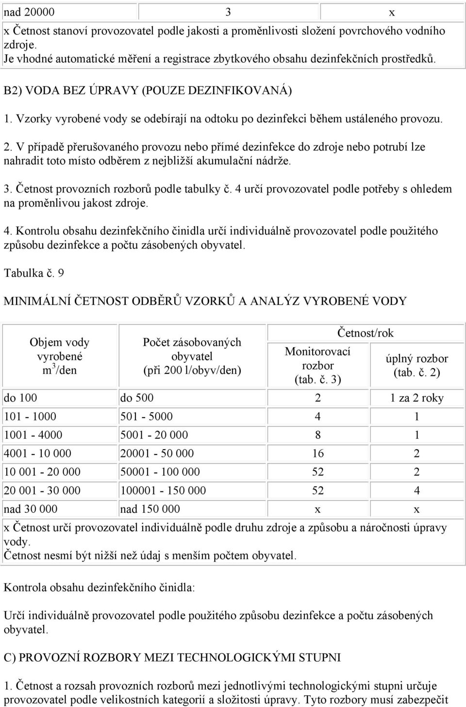 V případě přerušovaného provozu nebo přímé dezinfekce do zdroje nebo potrubí lze nahradit toto místo odběrem z nejbližší akumulační nádrže. 3. Četnost provozních rozborů podle tabulky č.