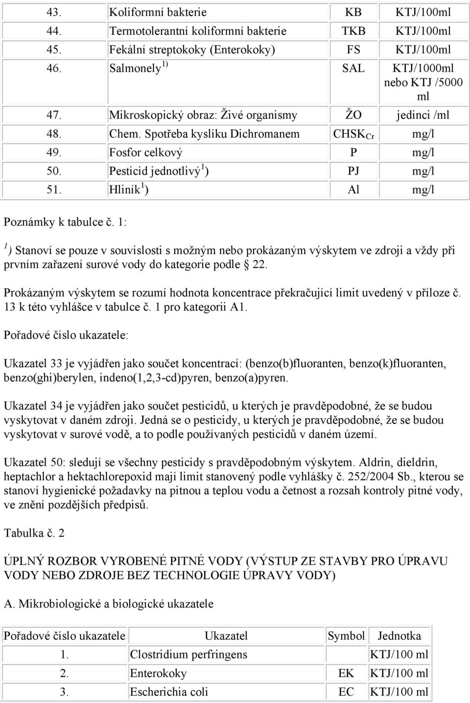 1: 1 ) Stanoví se pouze v souvislosti s možným nebo prokázaným výskytem ve zdroji a vždy při prvním zařazení surové vody do kategorie podle 22.