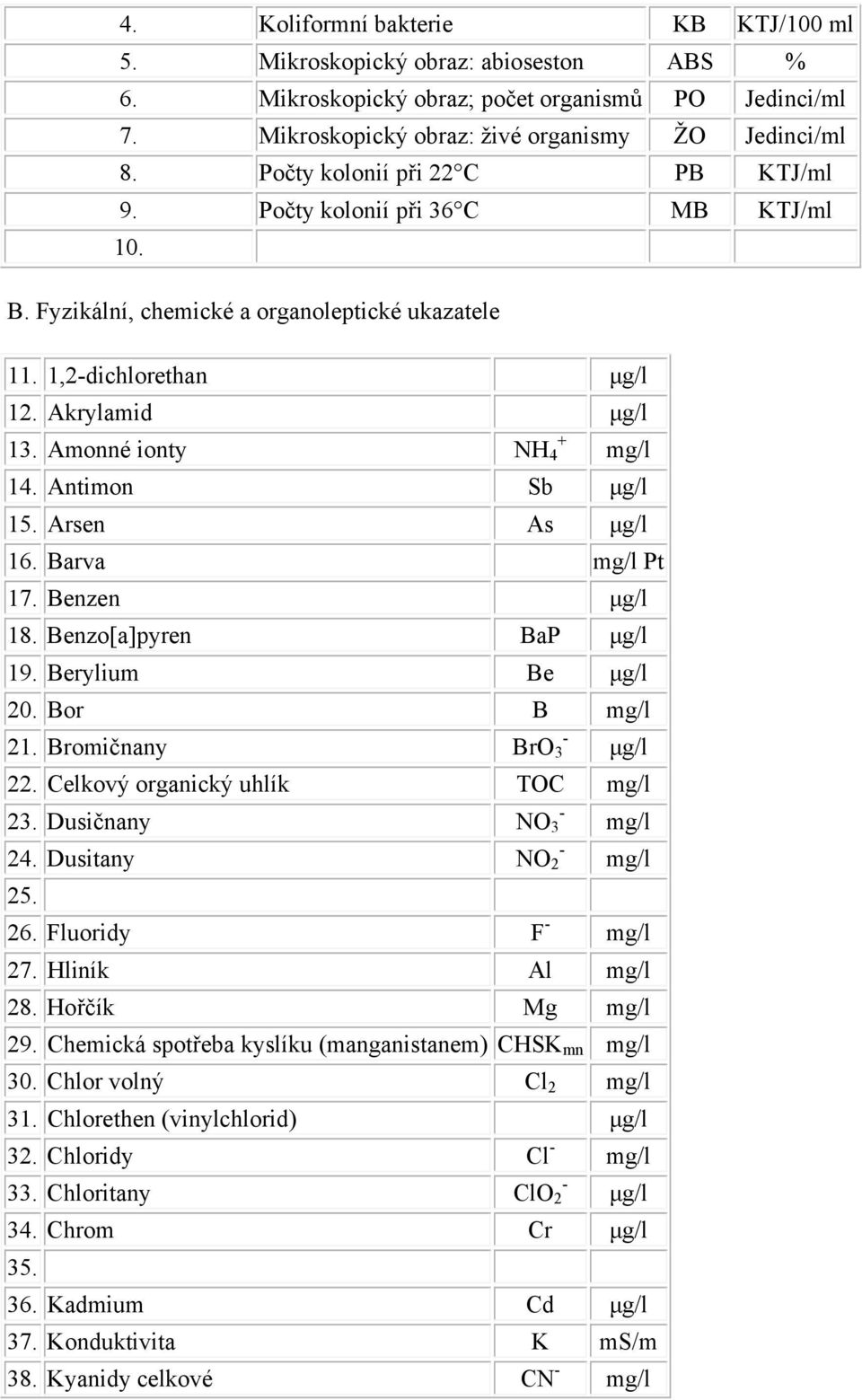 Antimon Sb μg/l 15. Arsen As μg/l 16. Barva Pt 17. Benzen μg/l 18. Benzo[a]pyren BaP μg/l 19. Berylium Be μg/l 20. Bor B 21. Bromičnany - BrO 3 μg/l 22. Celkový organický uhlík TOC 23.