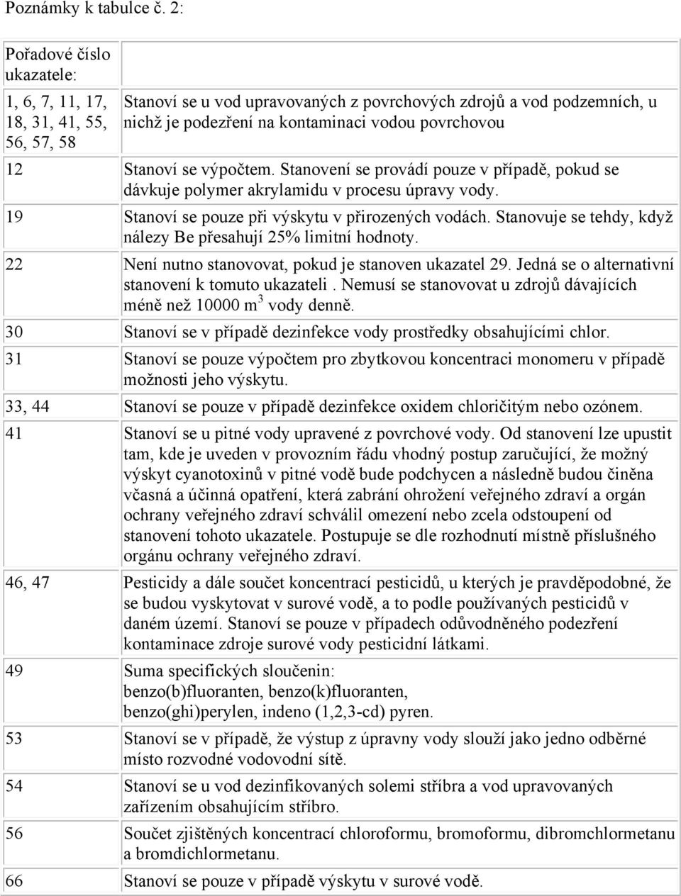 Stanoví se výpočtem. Stanovení se provádí pouze v případě, pokud se dávkuje polymer akrylamidu v procesu úpravy vody. 19 Stanoví se pouze při výskytu v přirozených vodách.