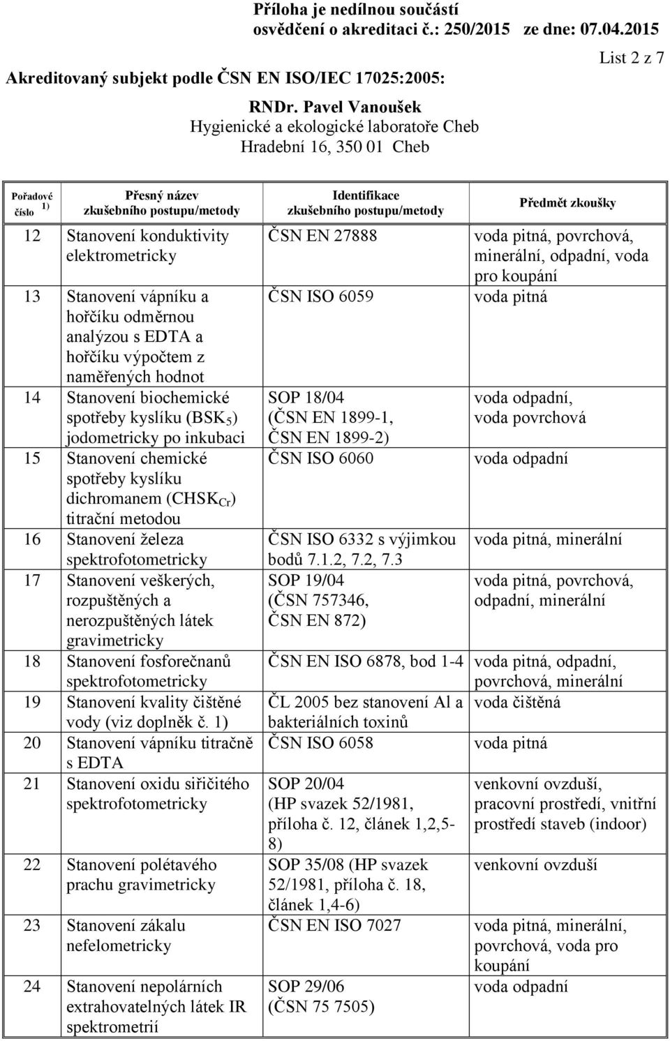 18 Stanovení fosforečnanů 19 Stanovení kvality čištěné vody (viz doplněk č.