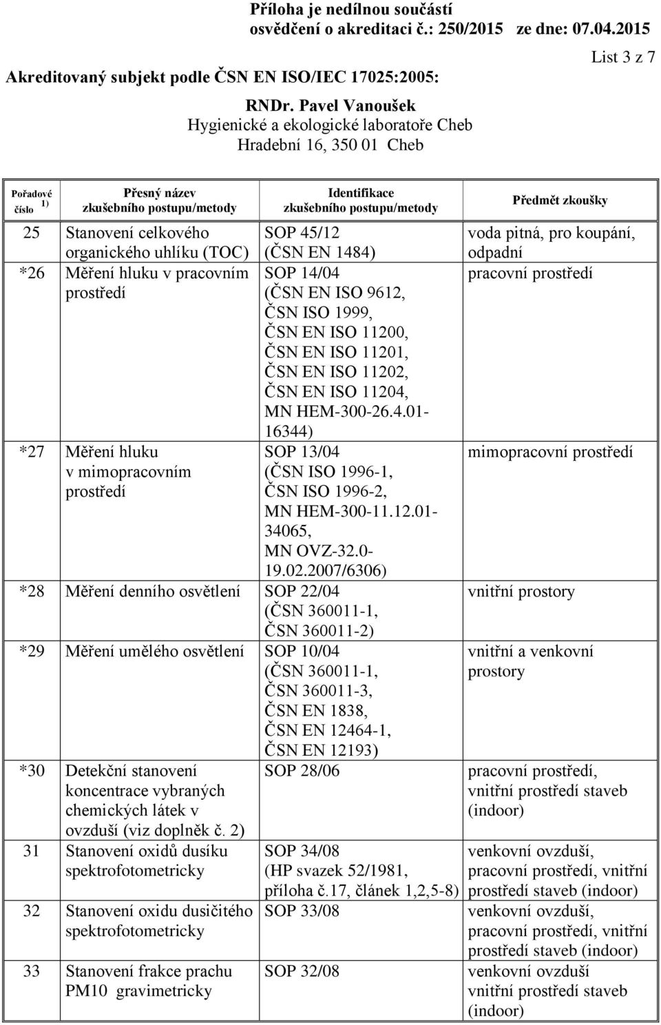 ČSN EN ISO 11204, MN HEM-300-26.4.01-16344) SOP 13/04 (ČSN ISO 1996-1, ČSN ISO 1996-2, MN HEM-300-11.12.01-34065, MN OVZ-32.0-19.02.