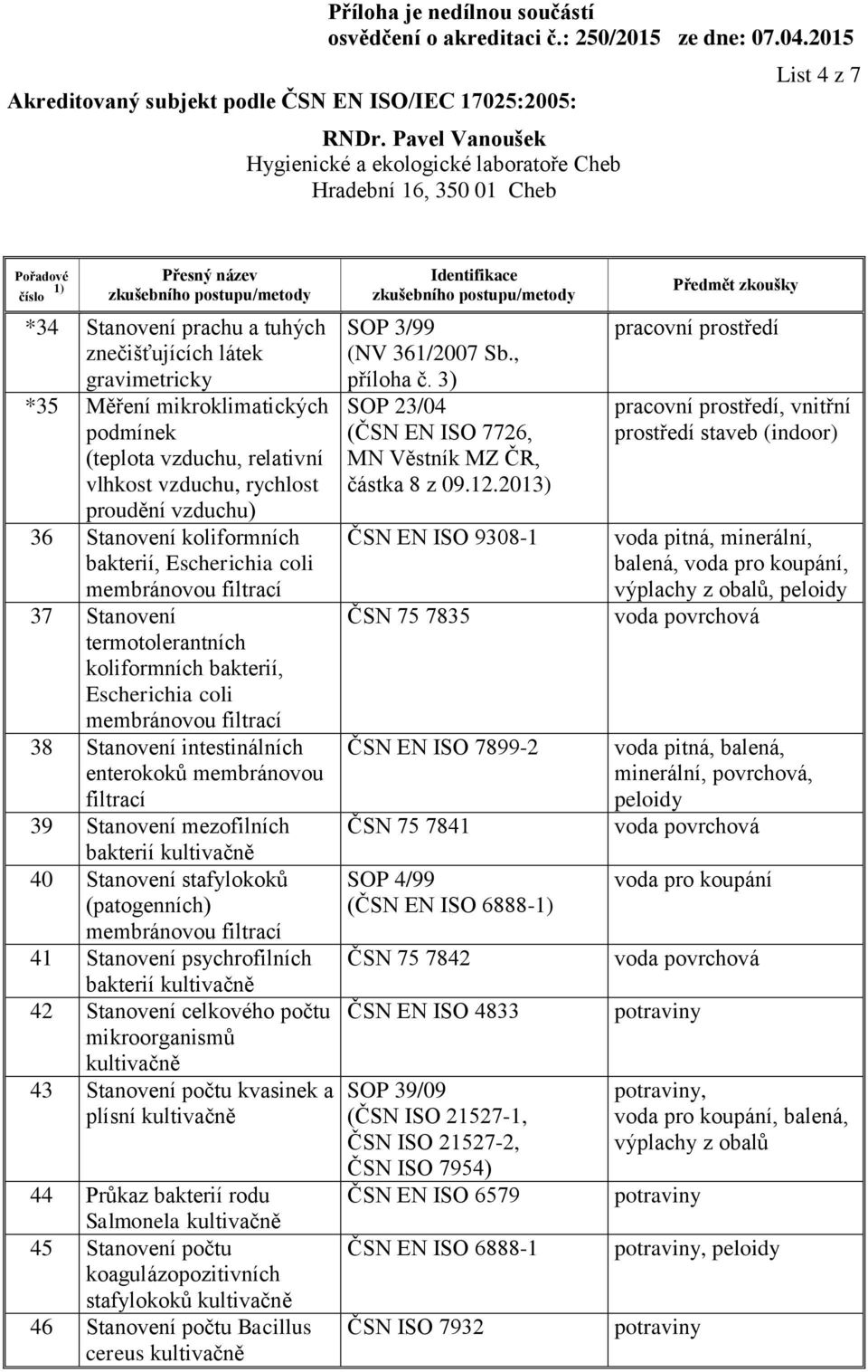 bakterií kultivačně 40 Stanovení stafylokoků (patogenních) 41 Stanovení psychrofilních bakterií kultivačně 42 Stanovení celkového počtu mikroorganismů kultivačně 43 Stanovení počtu kvasinek a plísní