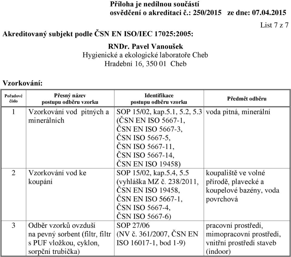 3 (ČSN EN ISO 5667-1, ČSN EN ISO 5667-3, ČSN ISO 5667-5, ČSN ISO 5667-11, ČSN ISO 5667-14, ČSN EN ISO 19458) SOP 15/02, kap.5.4, 5.5 (vyhláška MZ č.