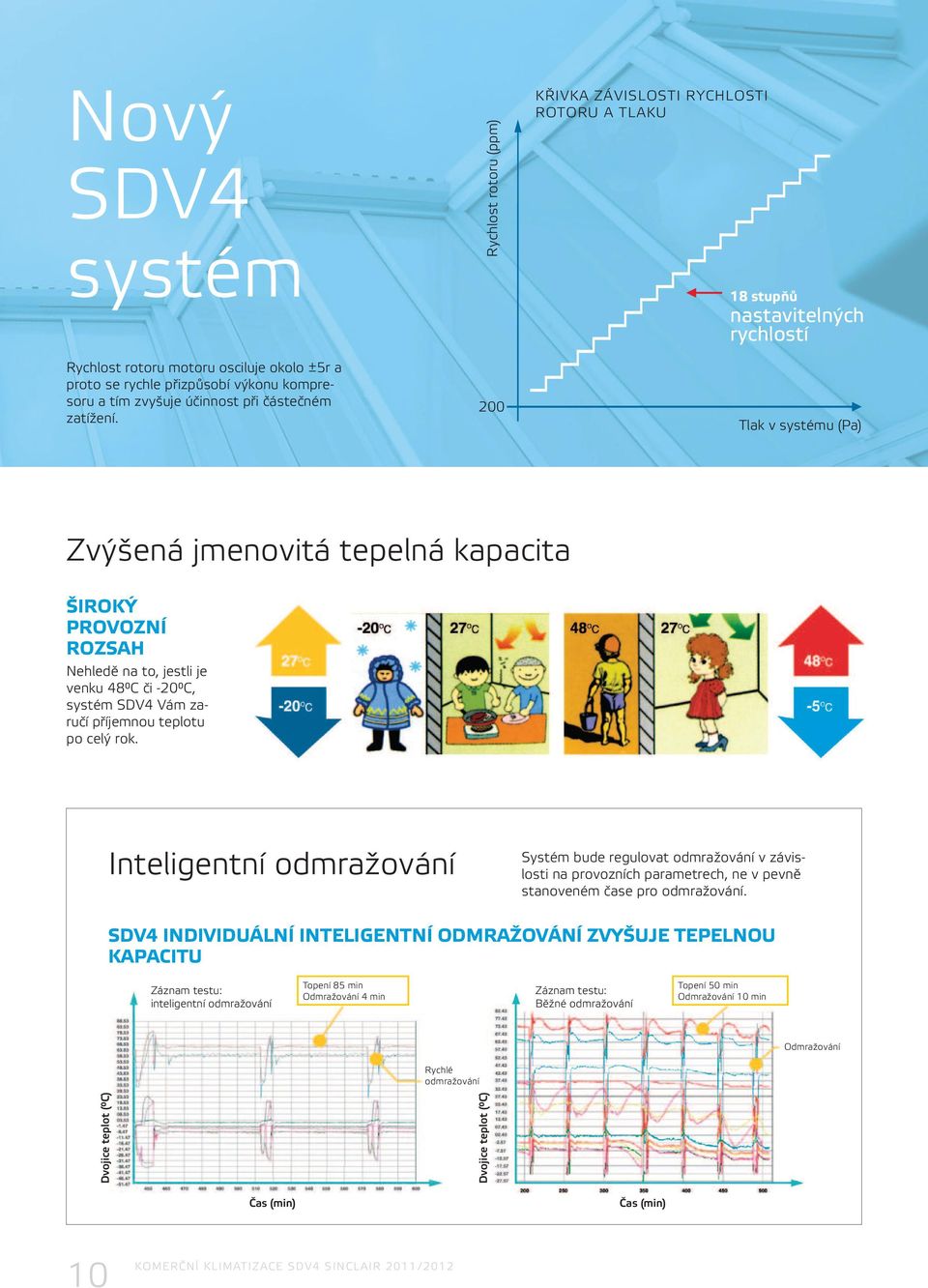 jestli je venku 48 C či -20 C, systém SDV4 Vám zaručí příjemnou teplotu po celý rok.