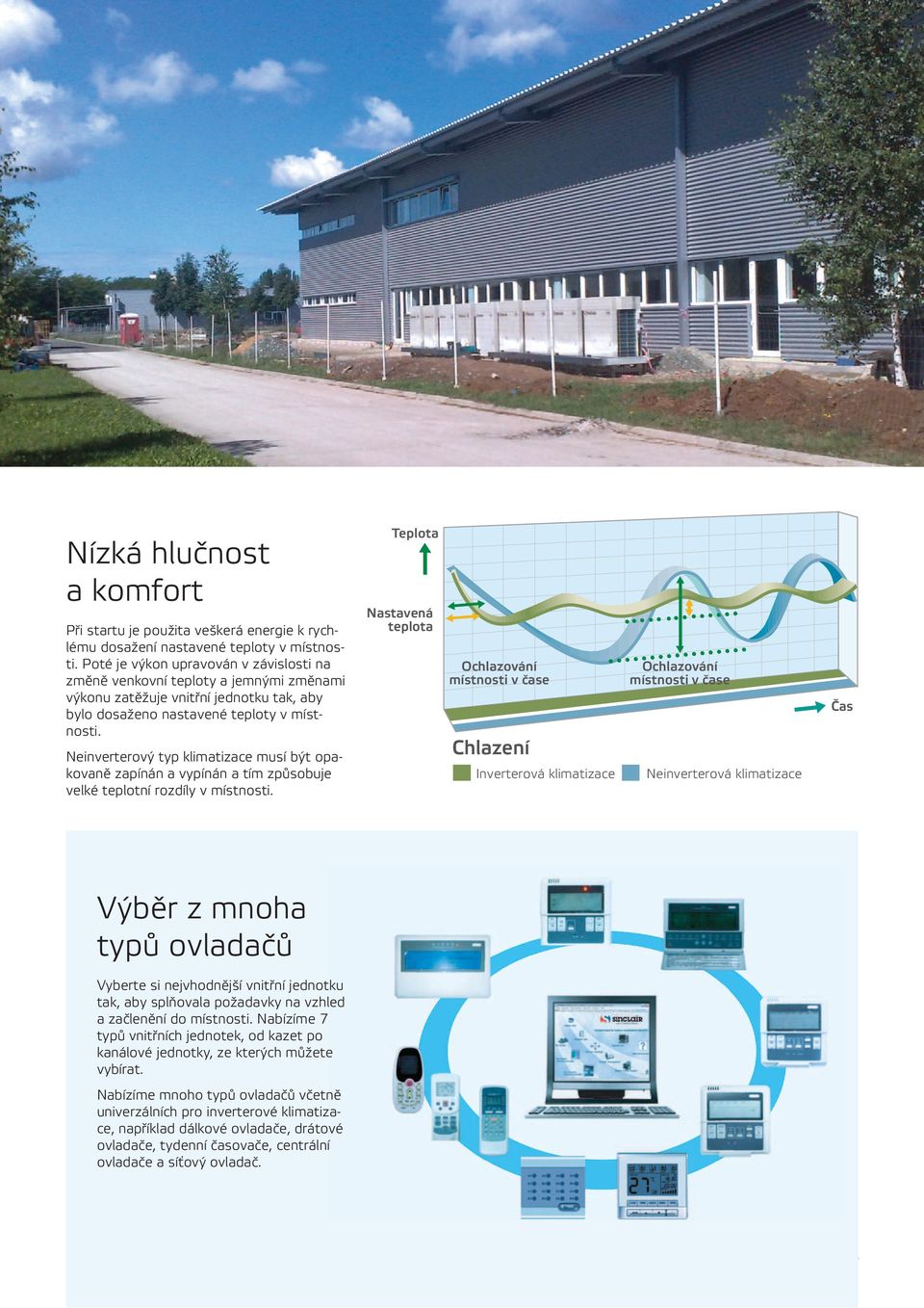 Neinverterový typ klimatizace musí být opakovaně zapínán a vypínán a tím způsobuje velké teplotní rozdíly v místnosti.