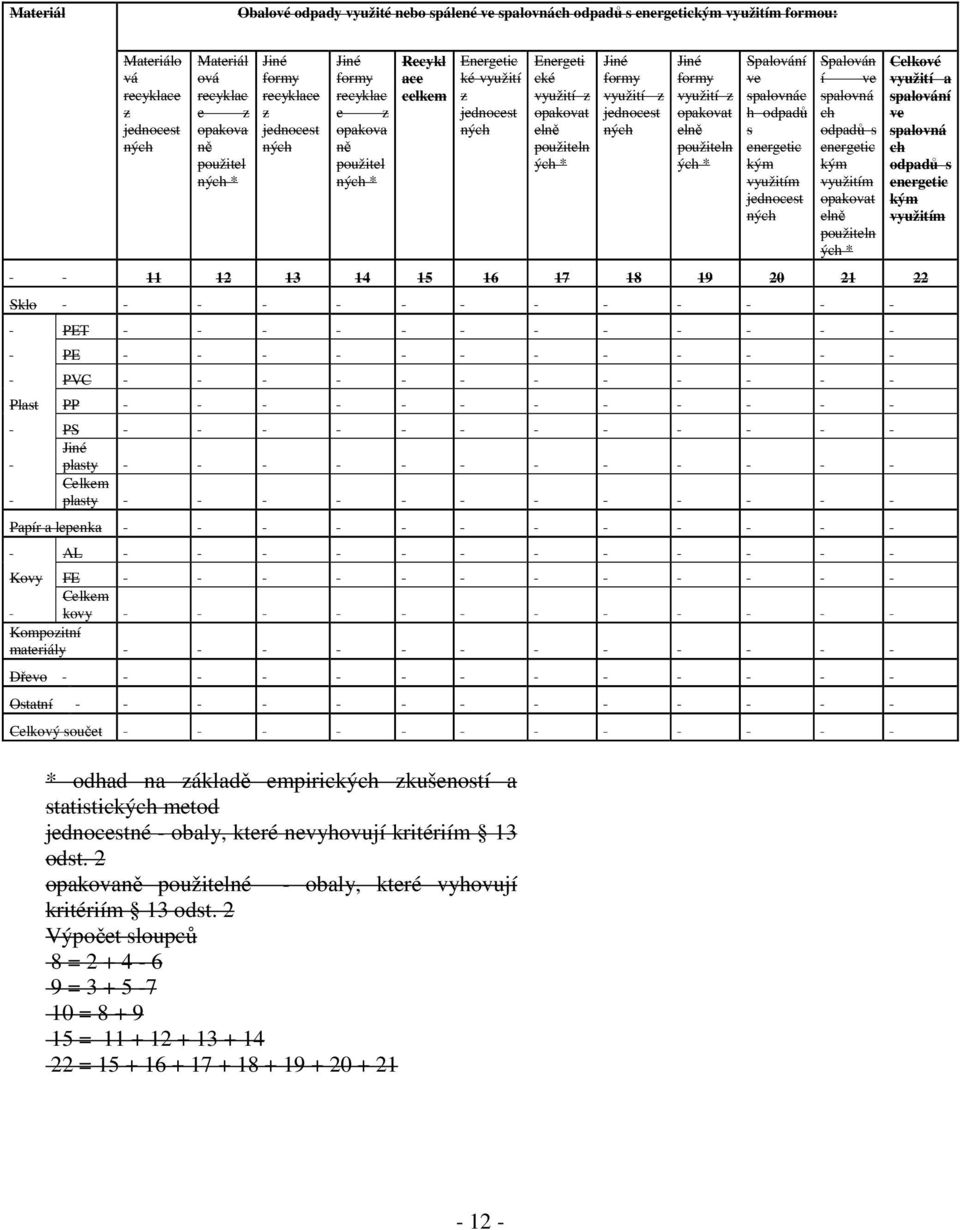 recyklac e z opakova ně použitel ných * Recykl ace celkem Energetic ké využití z jednocest ných Energeti cké využití z opakovat elně použiteln ých * Jiné formy využití z jednocest ných Jiné formy