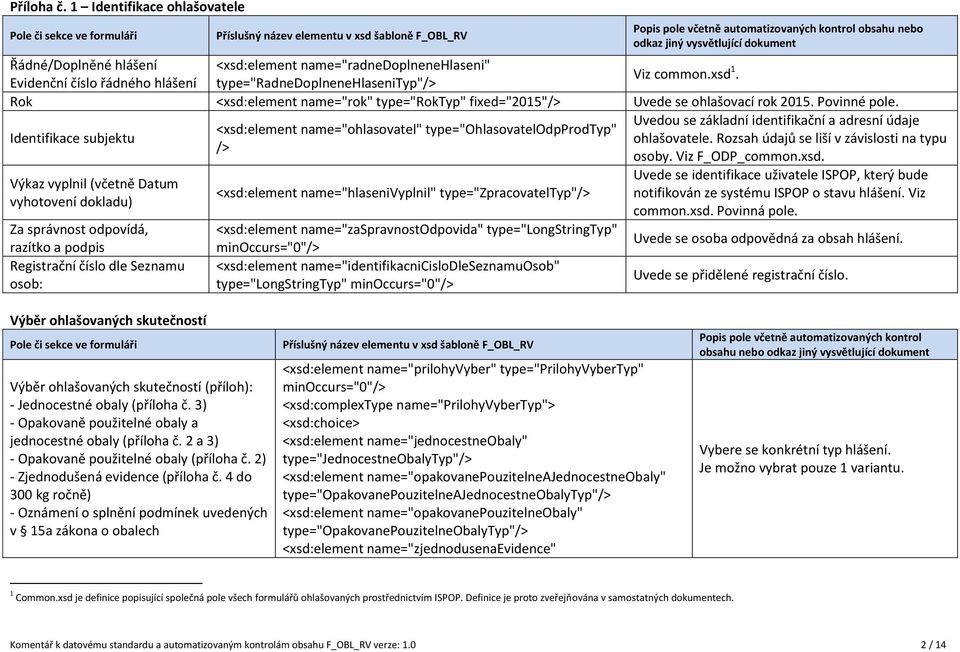 Uvedou se základní identifikační a adresní údaje <xsd:element name="ohlasovatel" type="ohlasovatelodpprodtyp" Identifikace subjektu ohlašovatele. Rozsah údajů se liší v závislosti na typu /> osoby.