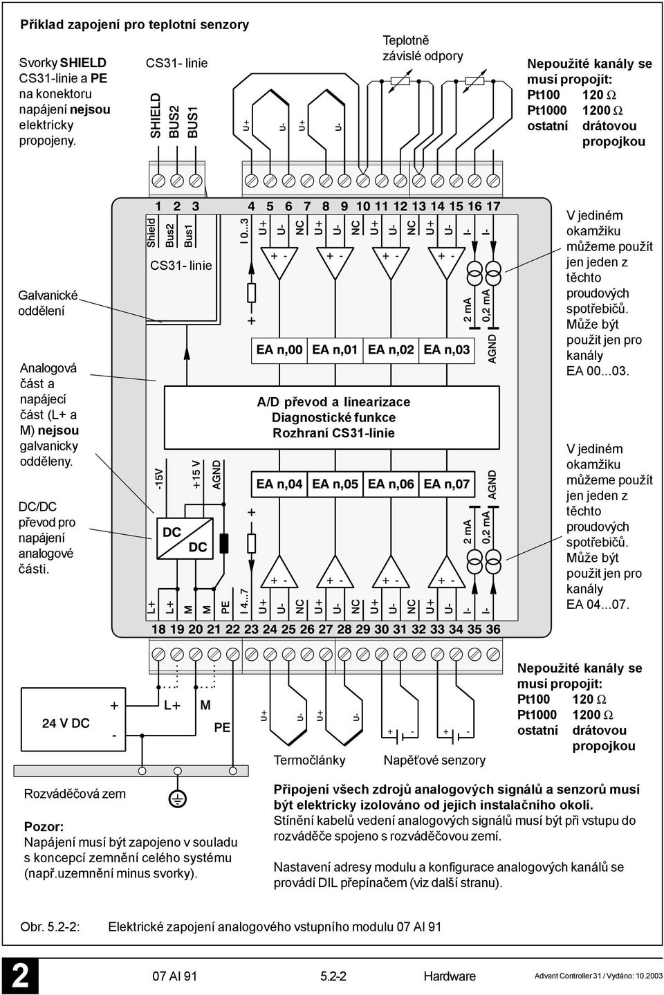 odděleny. DC/DC převod pro napájení analogové části.