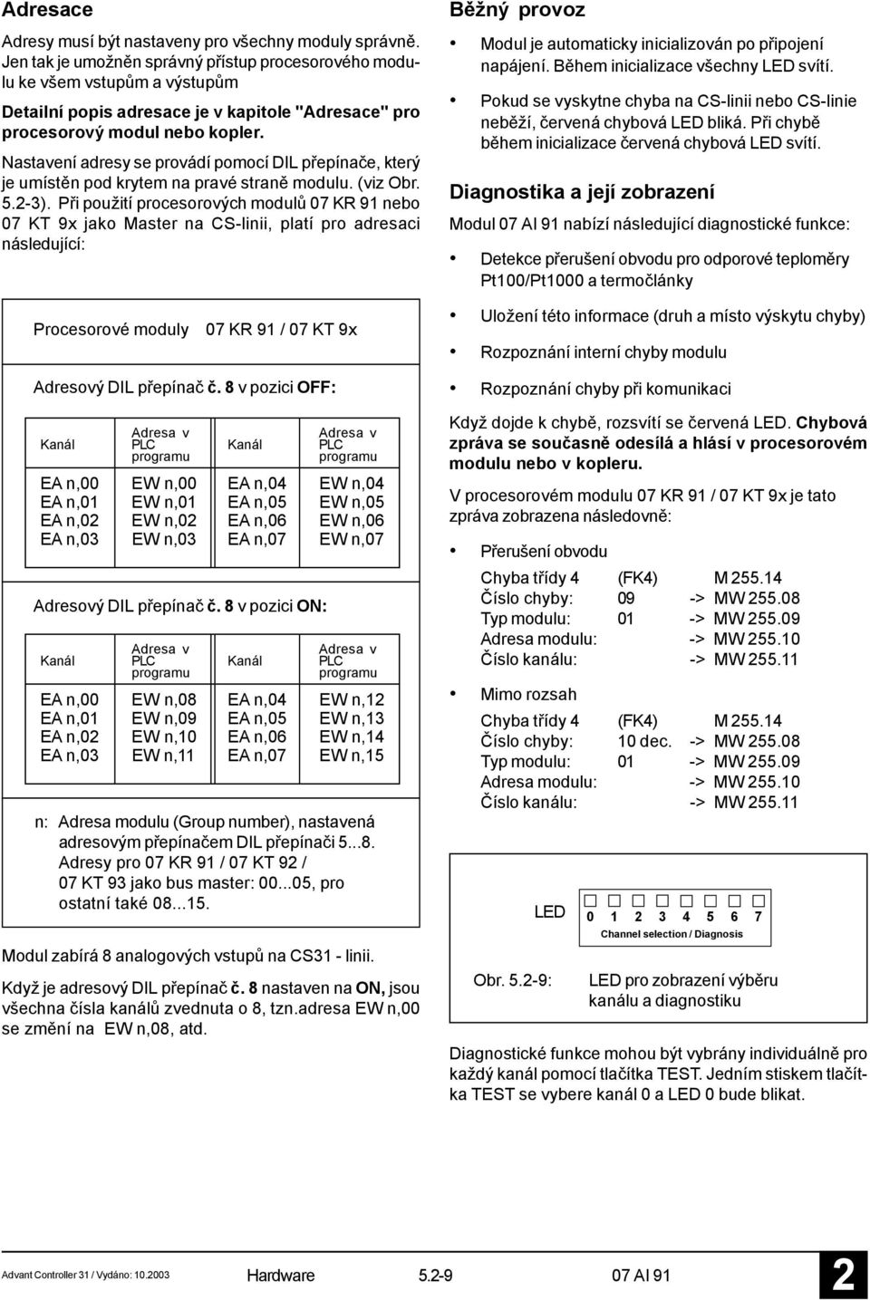 Nastavení adresy se provádí pomocí DIL přepínače, který je umístěn pod krytem na pravé straně modulu. (viz Obr. 5.-3).