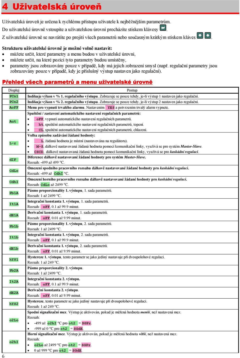 Strukturu uživatelské úrovně je možné volně nastavit: můžete určit, které parametry a menu budou v uživatelské úrovni, můžete určit, na které pozici tyto parametry budou umístěny, parametry jsou