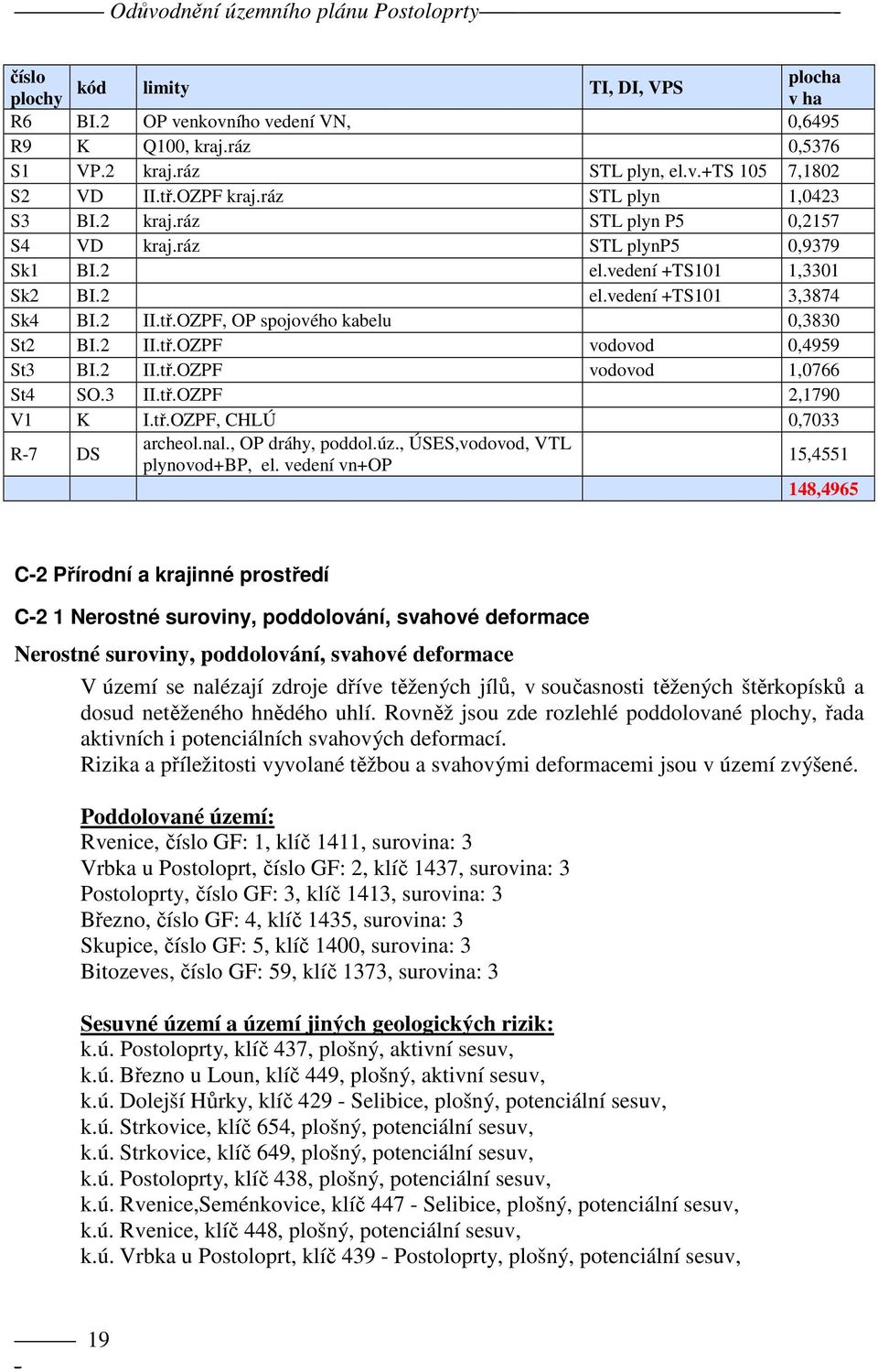 OZPF, OP spojového kabelu 0,3830 St2 BI.2 II.tř.OZPF vodovod 0,4959 St3 BI.2 II.tř.OZPF vodovod 1,0766 St4 SO.3 II.tř.OZPF 2,1790 V1 K I.tř.OZPF, CHLÚ 0,7033 R-7 DS archeol.nal., OP dráhy, poddol.úz.