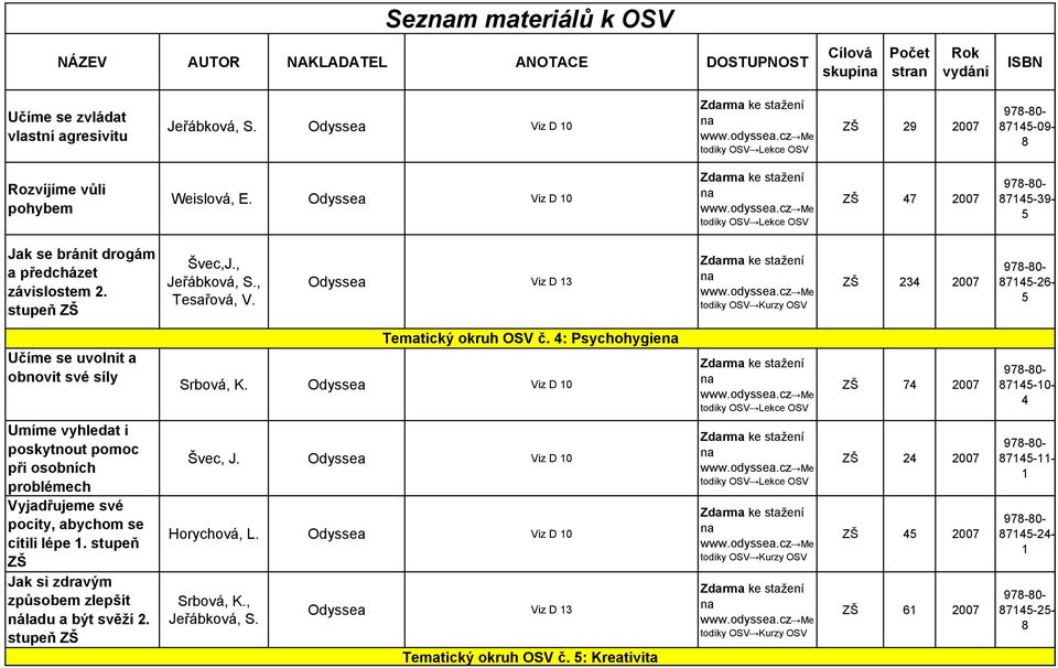 Viz D 3 ZŠ 23 2-26- Učíme se uvolnit a obnovit své síly Tematický okruh OSV č. : Psychohygie Srbová, K.