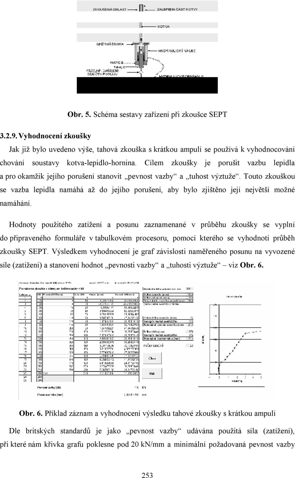 Cílem zkoušky je porušit vazbu lepidla a pro okamžik jejího porušení stanovit pevnost vazby a tuhost výztuže.