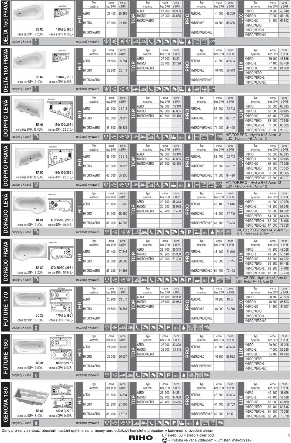 LEVÁ DORADO PRAVÁ FUTURE 70 FUTURE BA 9 x30/395 l : 8 500,- : 22 05,- BA 8 70x/ /285 l : 9,- : 0 948,- BA 70x/ /285 l : 9,- : 0 948,- B 28 70x/95 l : 6 700,- : 7 943,- B 3 /225 l : 7 500,- : 8 925,-