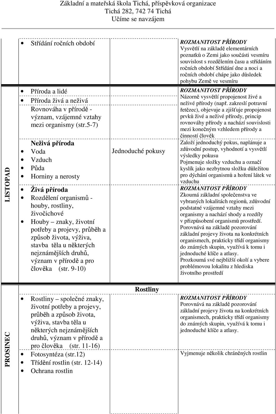 5-7) Neživá příroda Voda Vzduch Půda Horniny a nerosty Živá příroda Rozdělení organismů - houby, rostliny, živočichové Houby znaky, životní potřeby a projevy, průběh a způsob života, výživa, stavba
