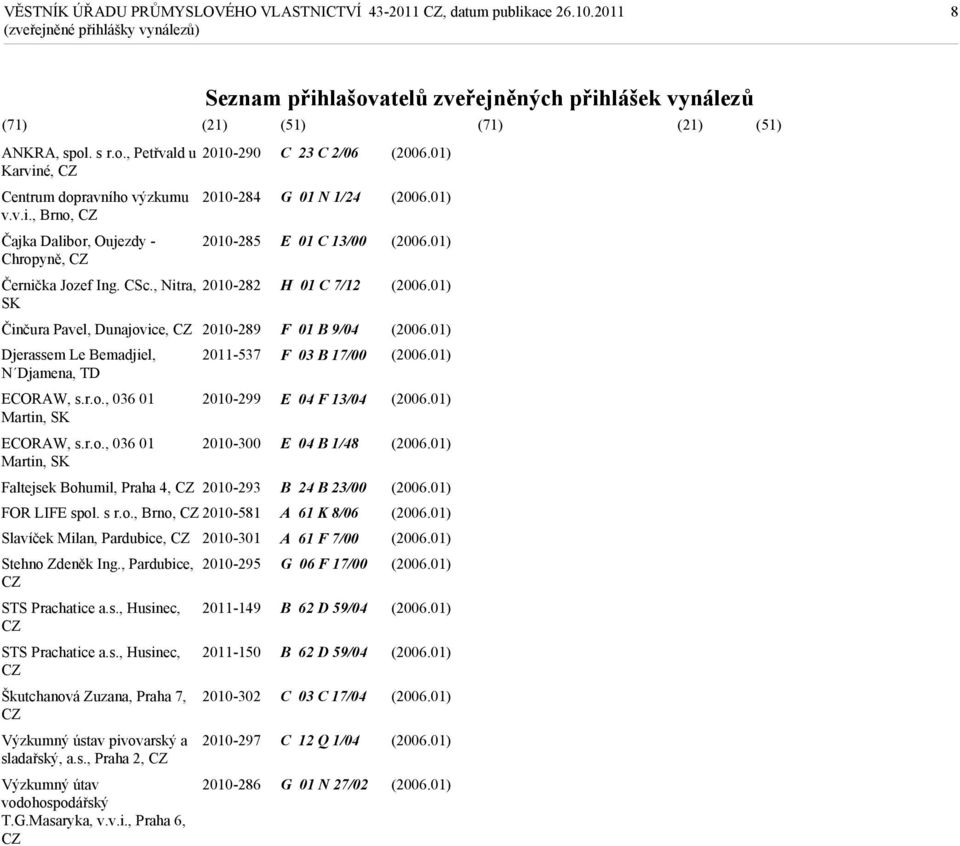 s r.o., Brno, 2010-581 Slavíček Milan, Pardubice, 2010-301 Stehno Zdeněk Ing., Pardubice, 2010-295 STS Prachatice a.s., Husinec, 2011-149 STS Prachatice a.s., Husinec, 2011-150 Škutchanová Zuzana, Praha 7, 2010-302 Výzkumný ústav pivovarský a 2010-297 sladařský, a.