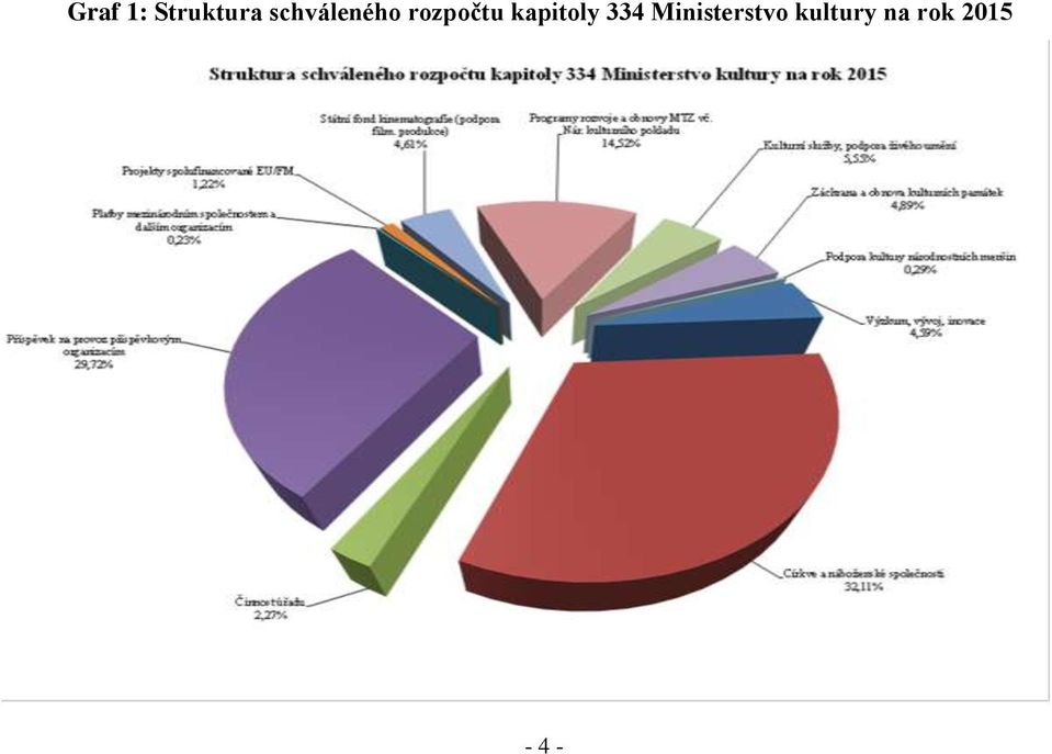 kapitoly 334