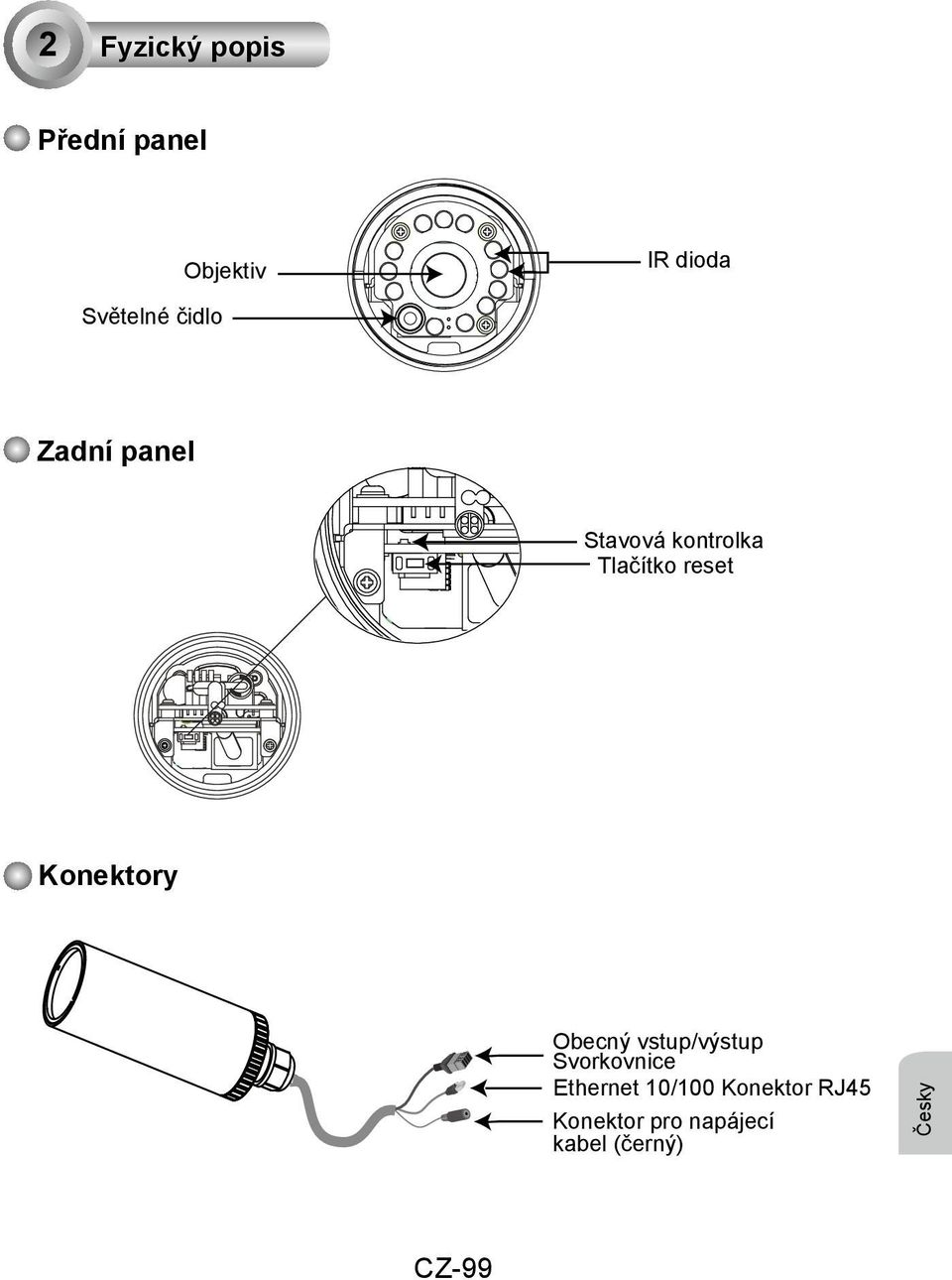 Konektory Obecný vstup/výstup Svorkovnice Ethernet