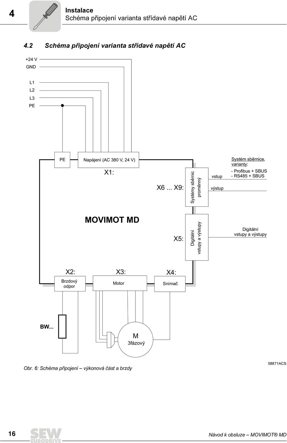 .. X9: Systémy sběrnic proměnný vstup výstup Systém sběrnice, varianty: - Profibus + SBUS - RS485 + SBUS MOVIMOT MD X5: