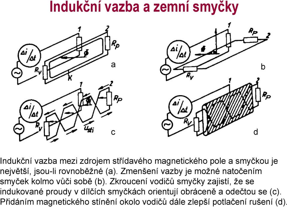 Zmenšení vazby je možné natočením smyček kolmo vůči sobě (b).