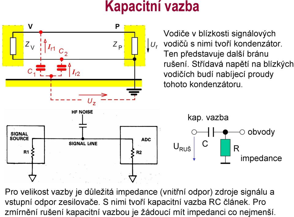 Střídavá napětí na blízkých vodičích budí nabíjecí proudy tohoto kondenzátoru. U RUŠ kap.