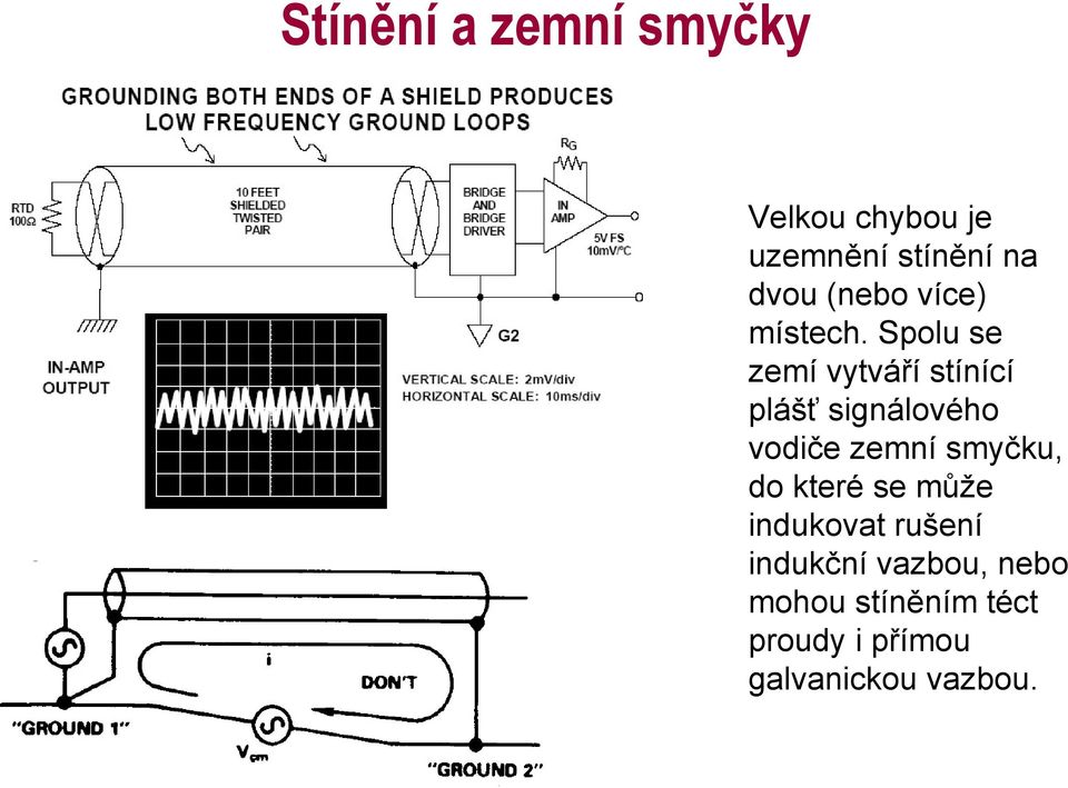 Spolu se zemí vytváří stínící plášť signálového vodiče zemní