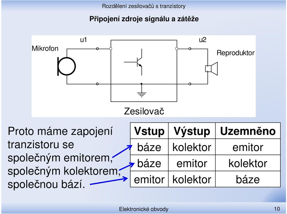 společnou bází.