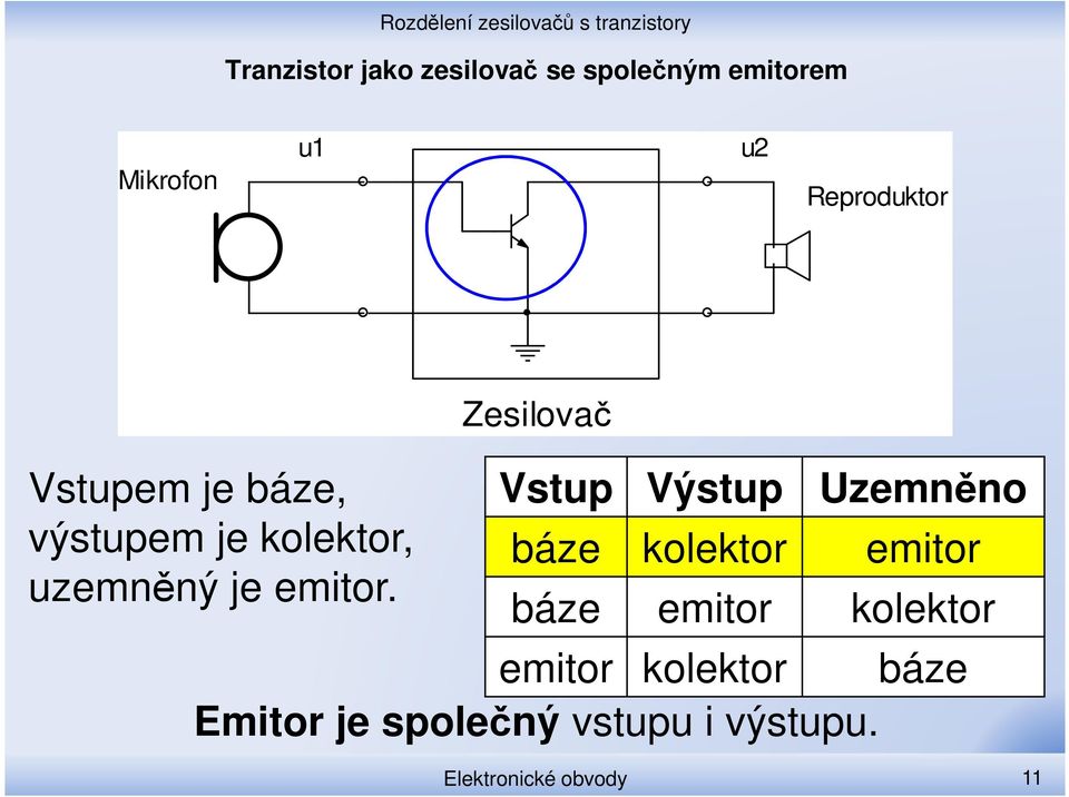 Vstup Výstup Uzemněno báze kolektor emitor báze emitor