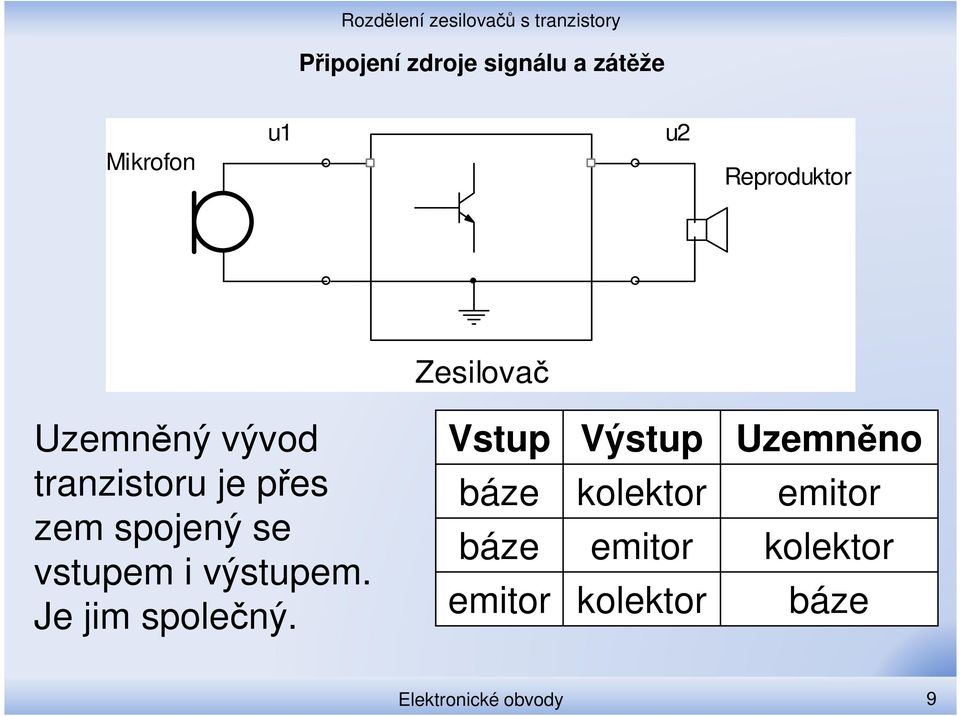 Je jim společný.