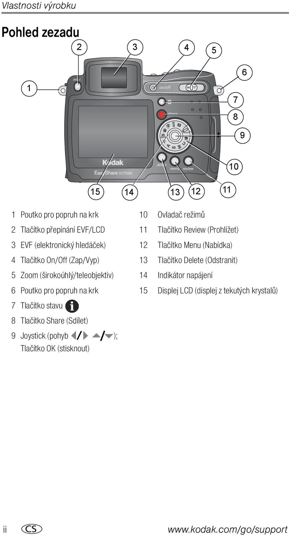 (Zap/Vyp) 13 Tlačítko Delete (Odstranit) 5 Zoom (širokoúhlý/teleobjektiv) 14 Indikátor napájení 6 Poutko pro popruh na krk 15