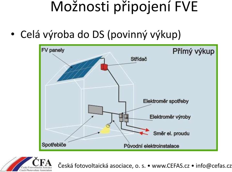 Celá výroba