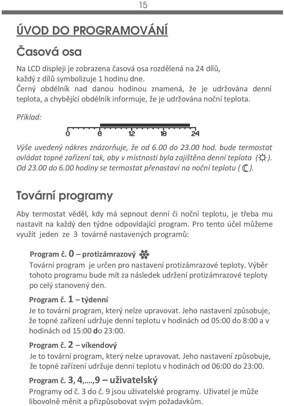 00 hod. bude termostat ovládat topné zařízení tak, aby v místnosti byla zajištěna denní teplota ( ). Od 23.00 do 6.00 hodiny se termostat přenastaví na noční teplotu ( ).