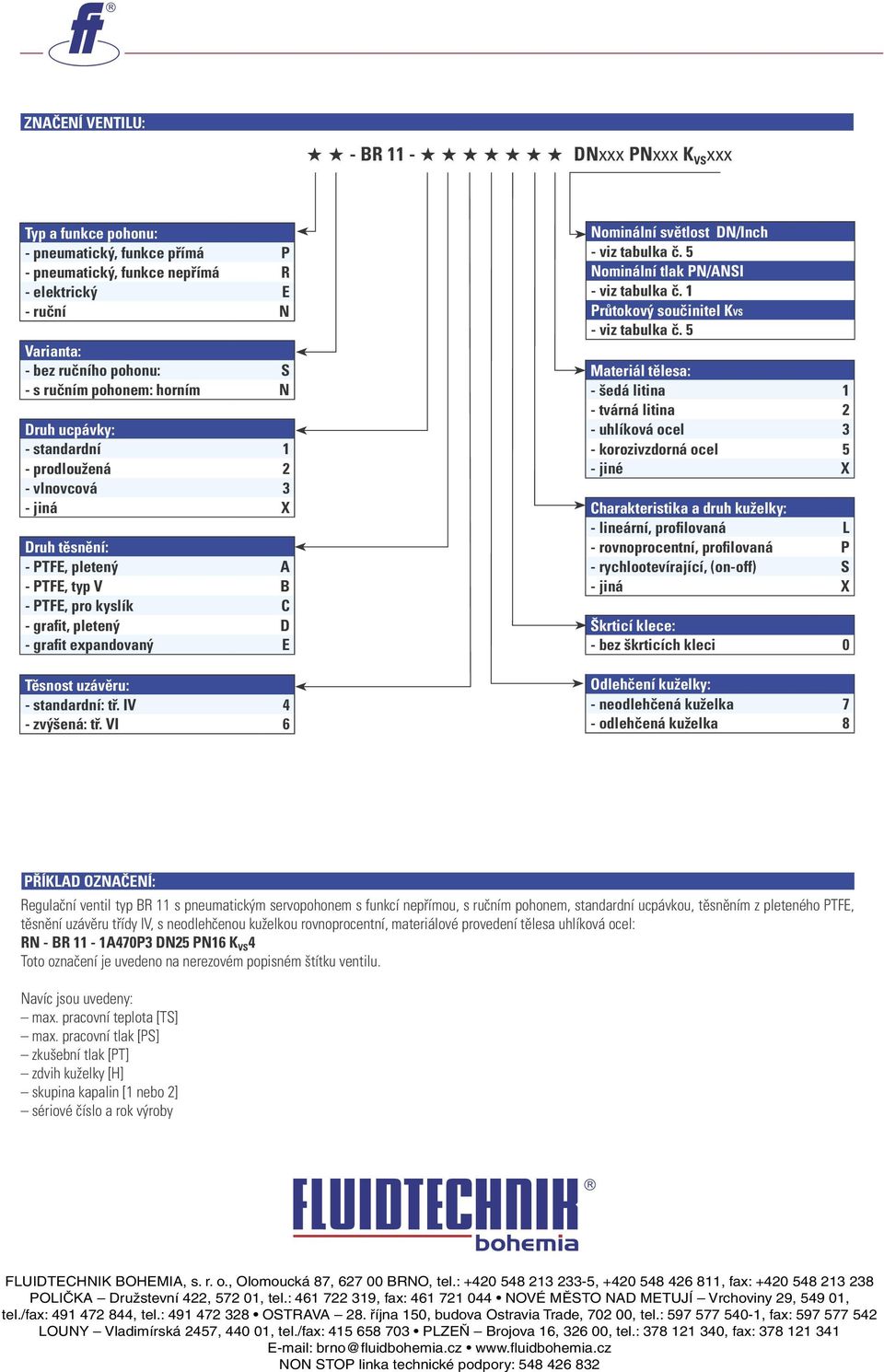 expandovaný E Těsnost uzávěru: - standardní: tř. IV 4 - zvýšená: tř. VI 6 Nominální světlost DN/Inch - viz tabulka č. 5 Nominální tlak PN/ANSI - viz tabulka č.
