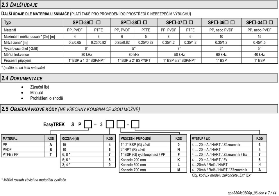 5 Vyzařovací úhel (-3dB) 6 5 7 5 5 Měřící frekvence 80 khz 80 khz 50 khz 60 khz 40 khz Procesní připojení 1 BSP a 1 ½ BSP/NPT 1 BSP a 2 BSP/NPT 1 BSP a 2 BSP/NPT 1 BSP 1 BSP * (počítá se od čela