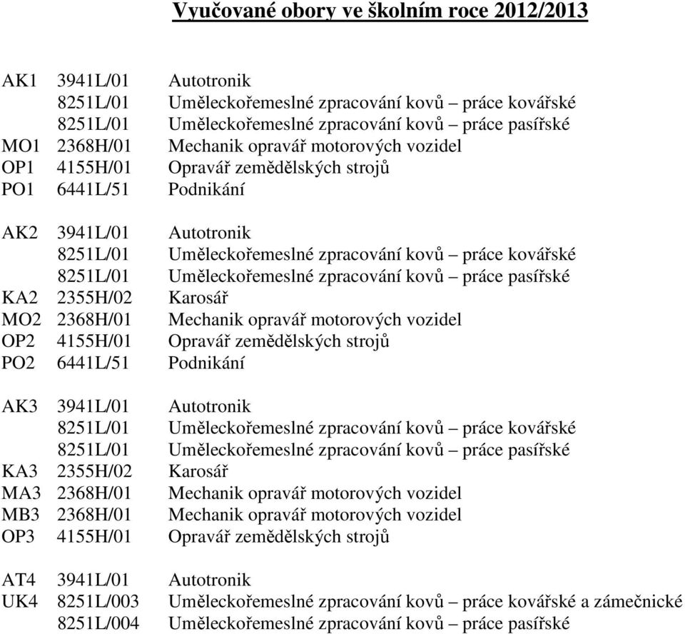 Uměleckořemeslné zpracování kovů práce pasířské KA2 2355H/02 Karosář MO2 2368H/01 Mechanik opravář motorových vozidel OP2 4155H/01 Opravář zemědělských strojů PO2 6441L/51 Podnikání AK3 3941L/01